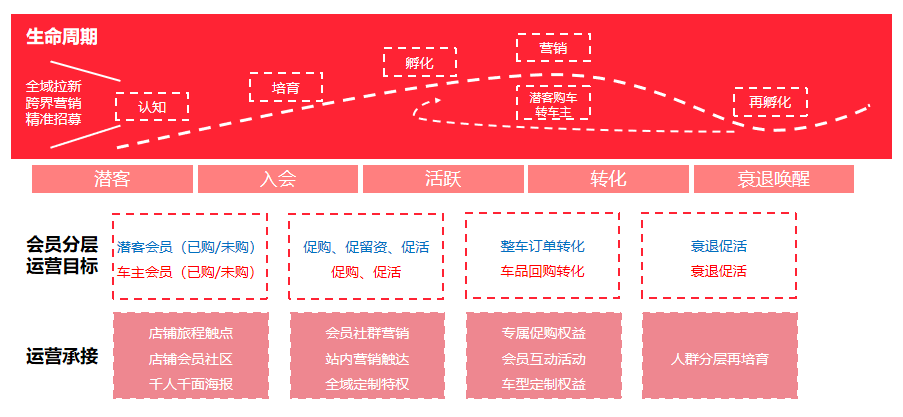 云积天赫：电商会员精细化运营，撬动车企销量增长-中国热点教育网